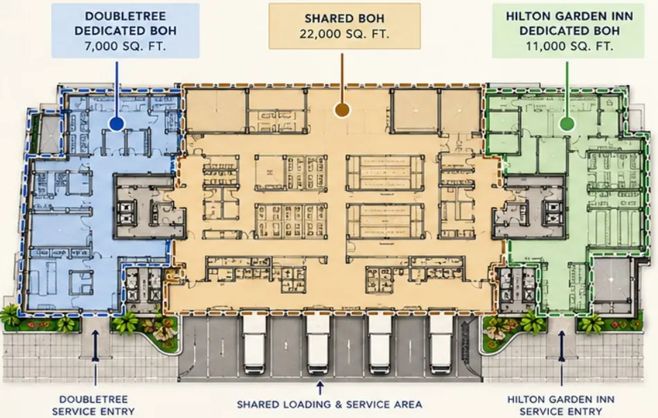 Back of house plan showing dedicated and shared areas